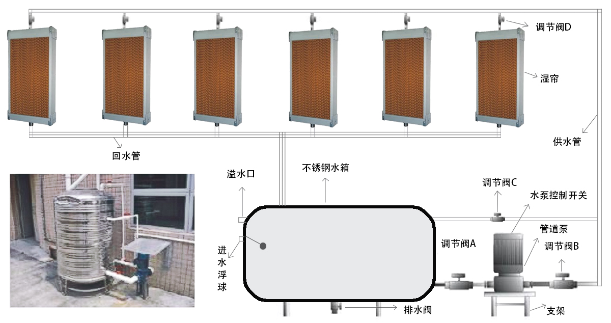 水簾核心技術