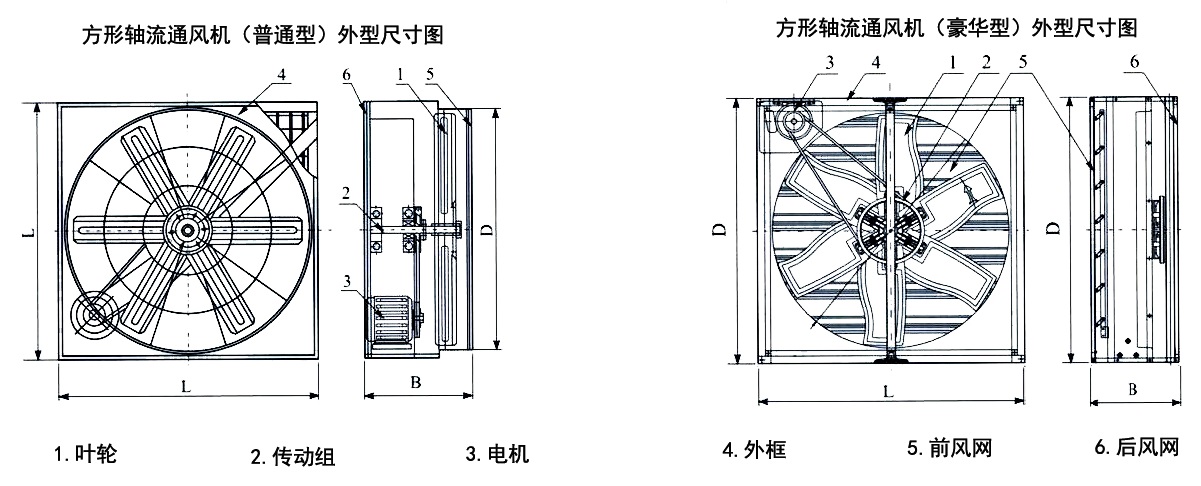 風機結構圖